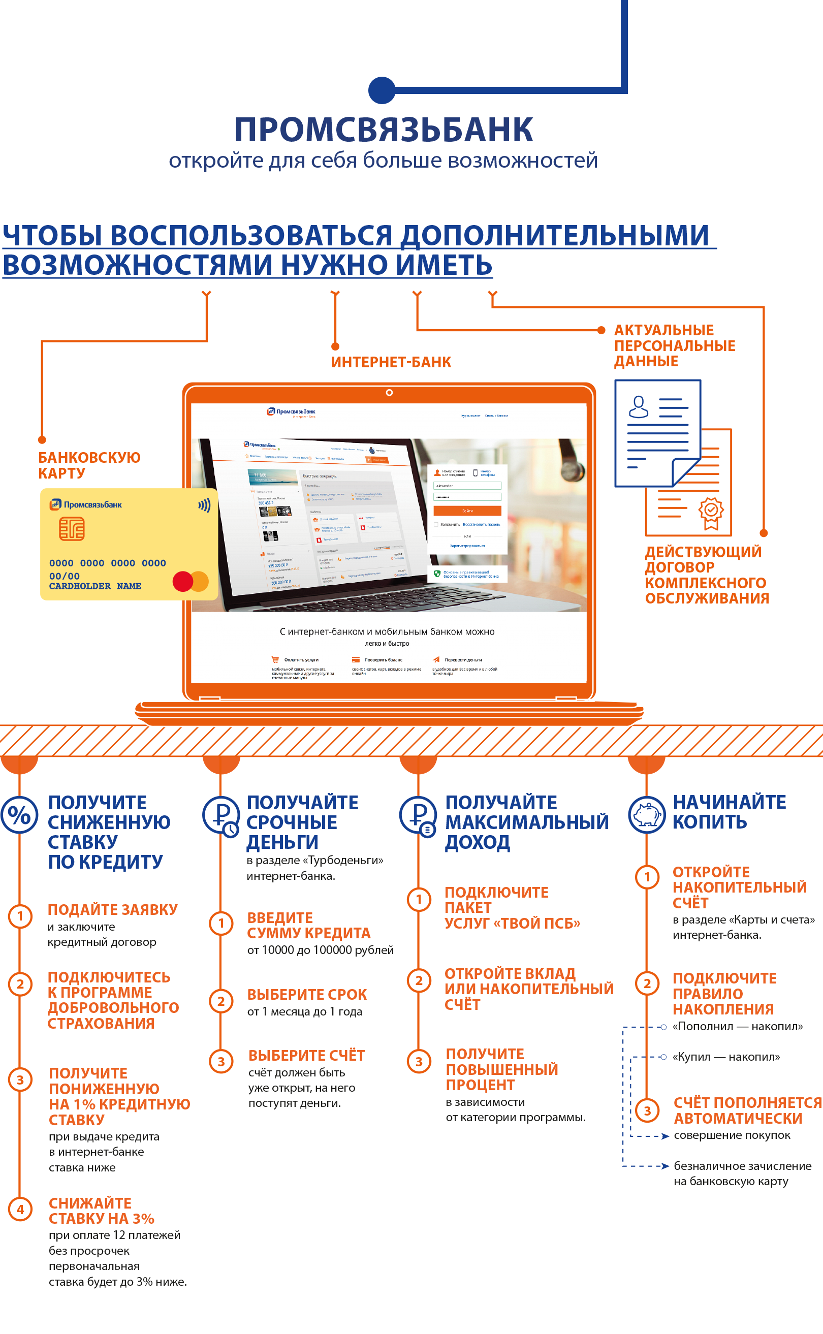Инфографика банковских услуг